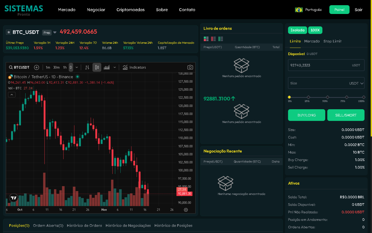 Exchange de Criptomoedas Completa: Trading SPOT, P2P e Futuros em uma Única Plataforma