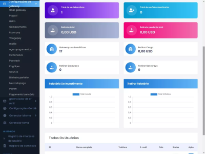 Sistema Investimento De Alto Rendimento Laravel 9