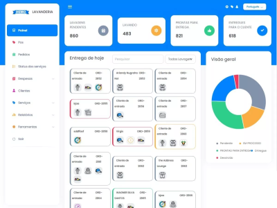 Sistema Para  Lavanderia 6