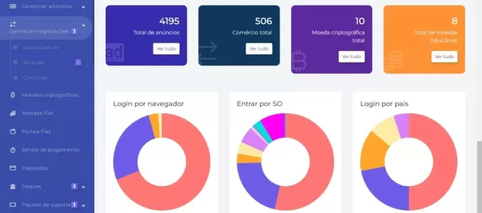 Sistema Plataforma De Troca P2p 4