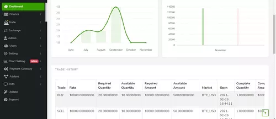 Sistema  Exchange Criptomoedas