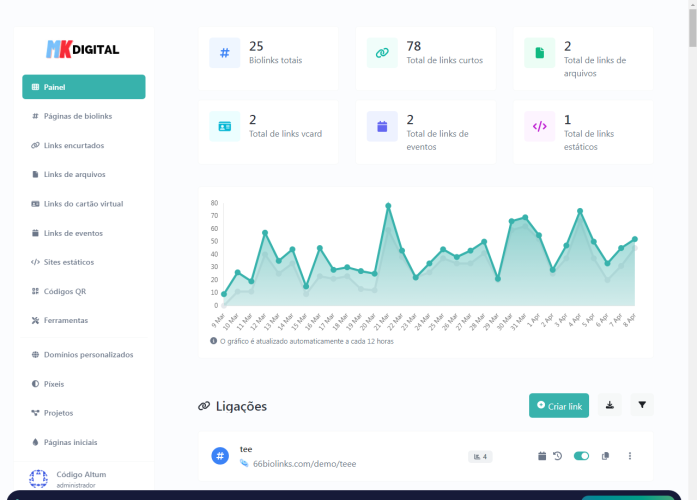Bio Links, encurtador de URL, códigos QR e ferramentas da Web (SAAS)