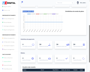 Sistema Plataforma De Investimentos 3