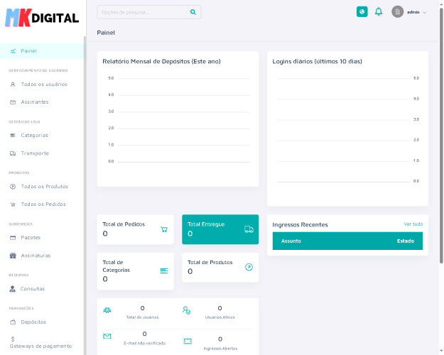 Script Para Pet Shop