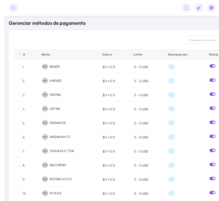 Sistema Para Gerenciamento E Criação De Conteúdo Saas