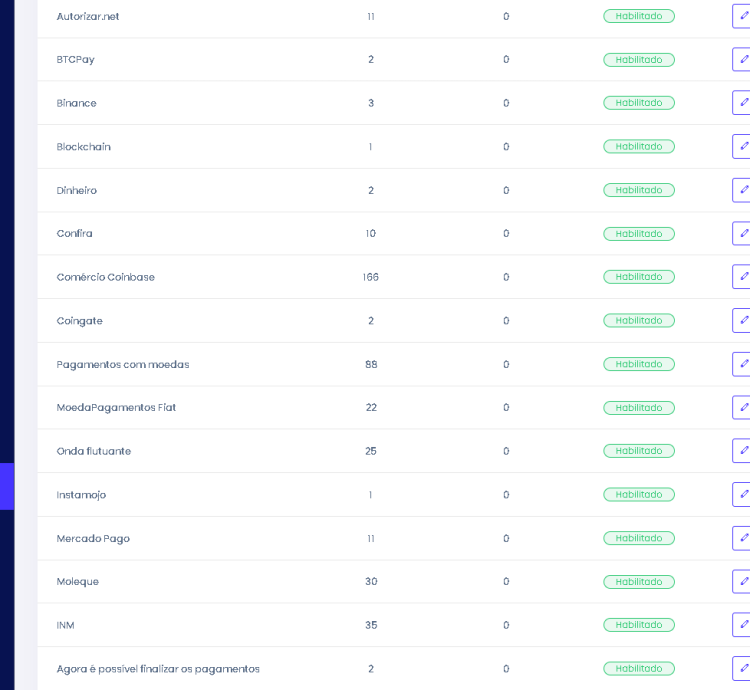 Sistema Completo Para Investimentos