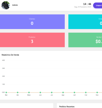 Sistema Para Lojas Online Cms 4