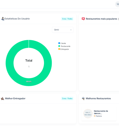 Sistema Para Delivery 11