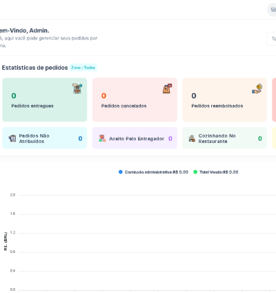 Sistema Para Delivery 10
