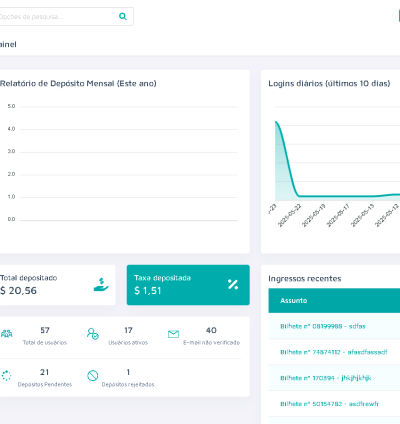 Sistema Para Links Grupos De Whatsapp E Telegram 6