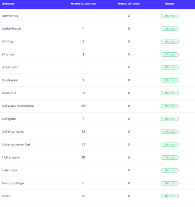 Plataforma Digital De Seguros 8