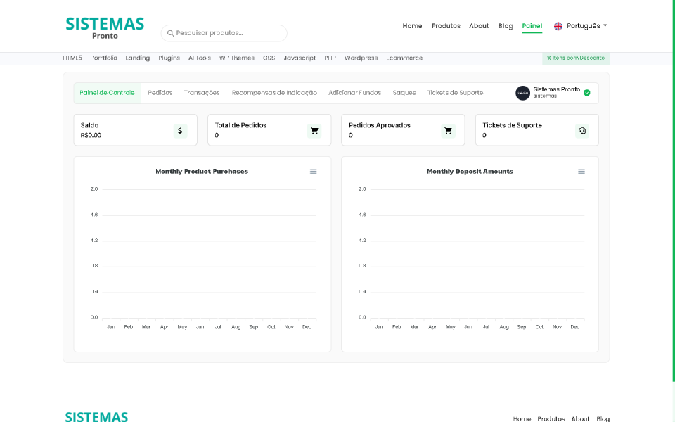 Script Completo Marketplace para Scripts e Códigos