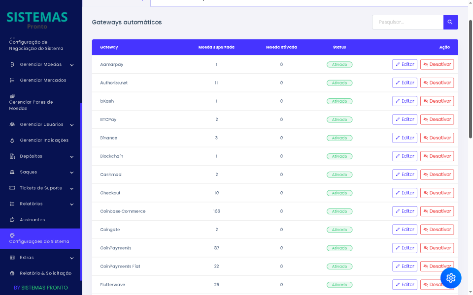 Exchange Criptomoedas SPOT, P2P e Futuros